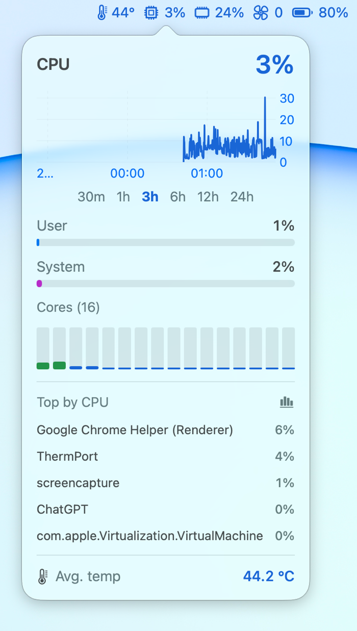CPU detail panel: live usage chart, per-core grid, top processes and average temperature